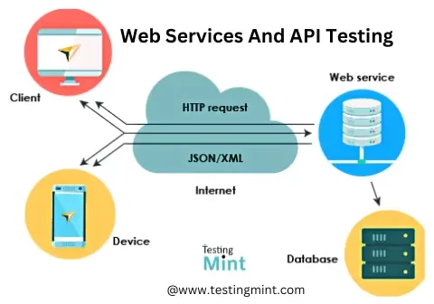 Webservice and Api Testing -testingmint.com