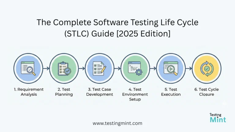 The Complete Software Testing Life Cycle (STLC) Guide [2025 Edition]